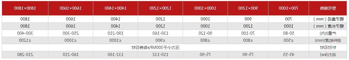 箱式破碎机 技术参数.jpg